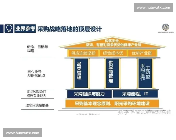 以产品矩阵为核心驱动多元业务协同增长与价值创新新格局战略升级