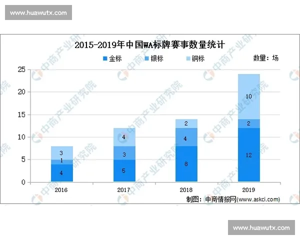 基于近期赛事数据的体育战绩分析与趋势预测研究 基于近期赛事数据的体育战绩分析与趋势预测研究
